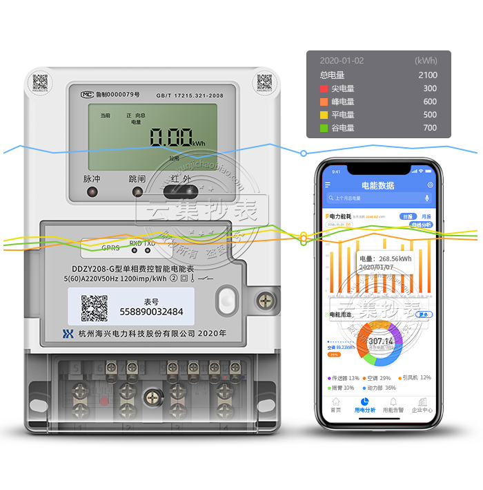 ���dDDZY208-G 4G/GPRS���o������(li��n)�W(w��ng)늱�