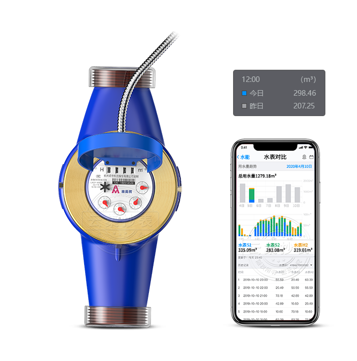 M-Bus��ڏ��h(yu��n)������ˮ��