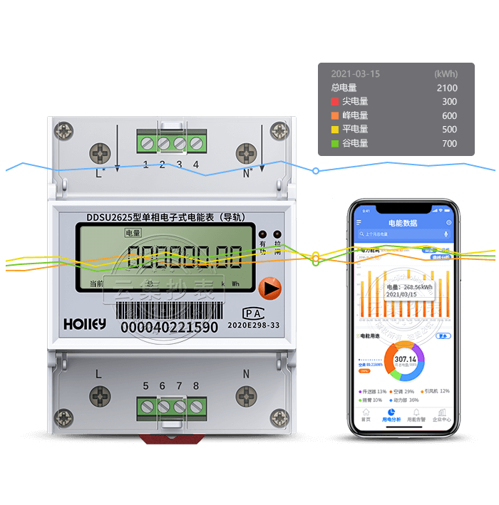 �����A��DDSU2625������(d��o)܉ʽ����x��