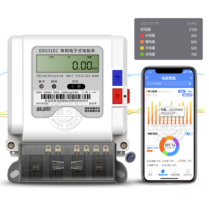 DDS3102-S1�������ʽ��ܱ�