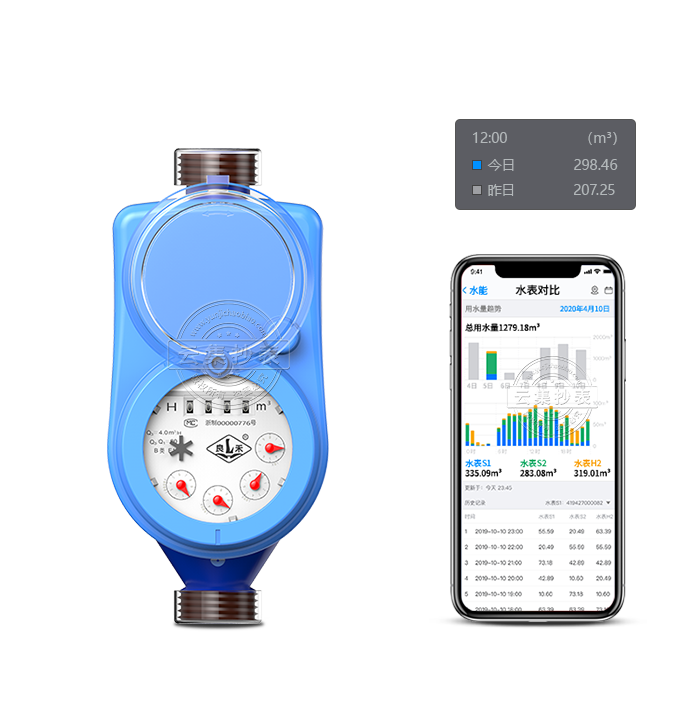 M-BusС�ڏ��h���y������ˮ��