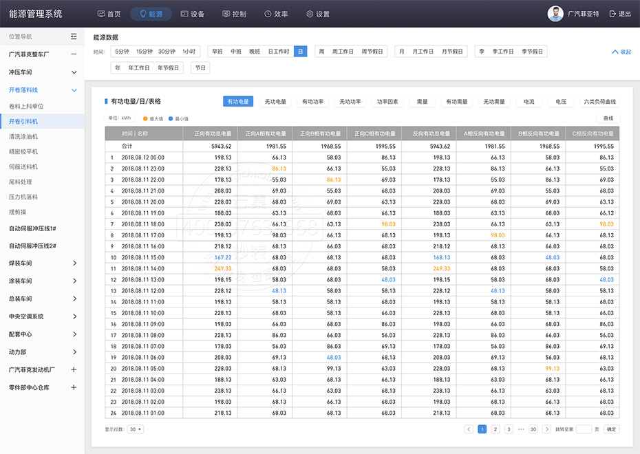 �ܺıO(ji��n)�yϵ�y(t��ng)�鿴�й����