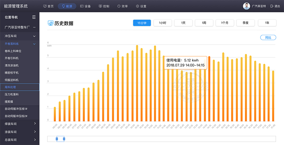 �๦��늱������ܺıO(ji��n)�y(c��)����ϵ�y(t��ng)����Ԍ�(sh��)�r(sh��)�鿴�����(sh��)��(j��)