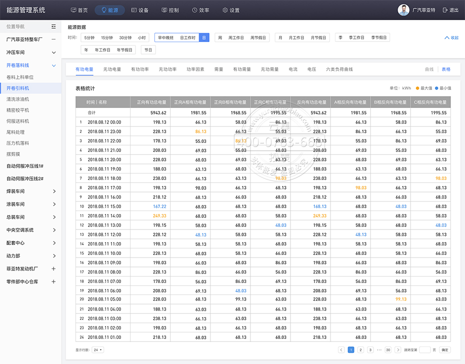 �ܺıO(ji��n)�y����ϵ�y(t��ng)����