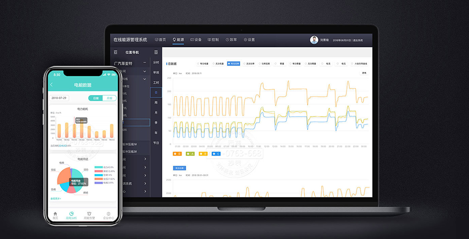 �ܺıO(ji��n)�yϵ�y(t��ng)