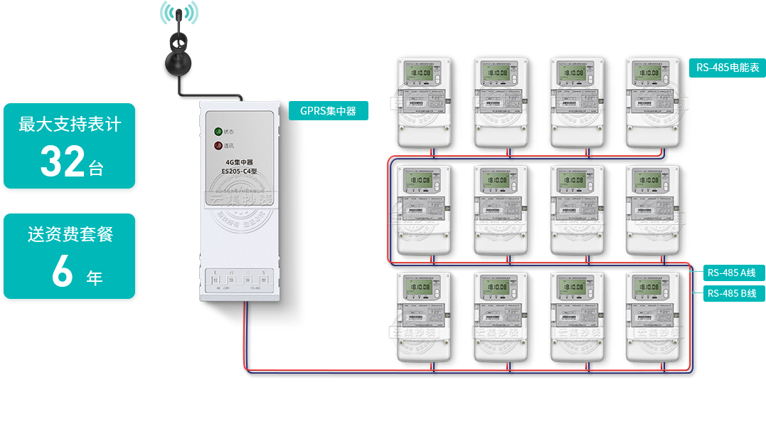 ���֧��32�_��Ӌ