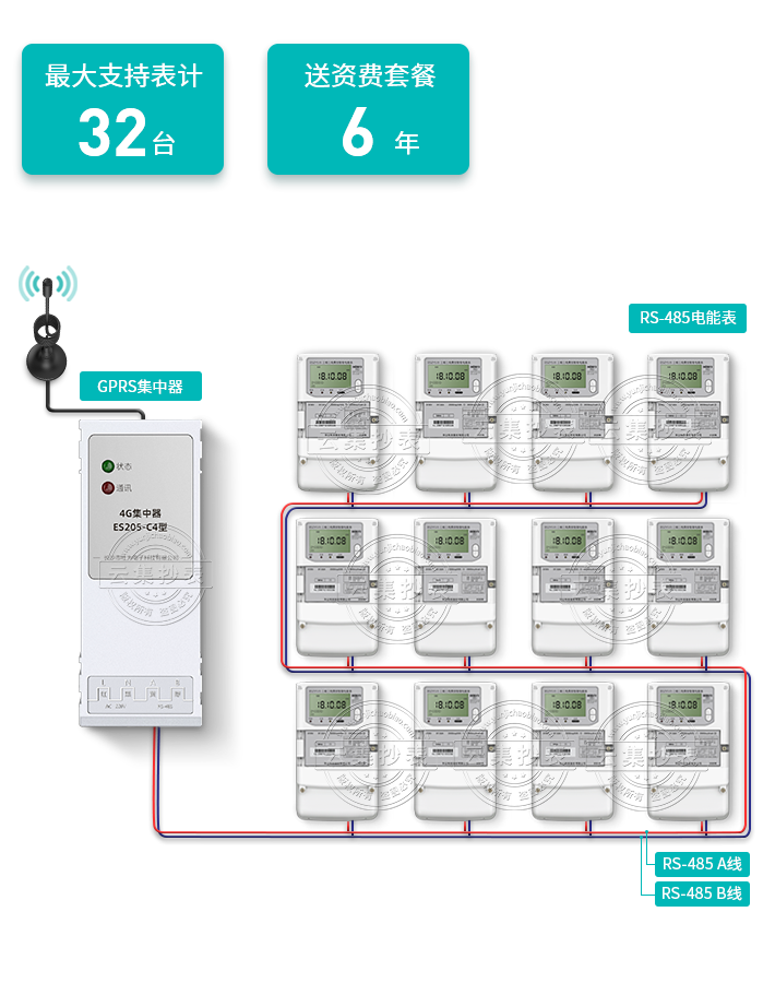 ���֧��32�_��Ӌ