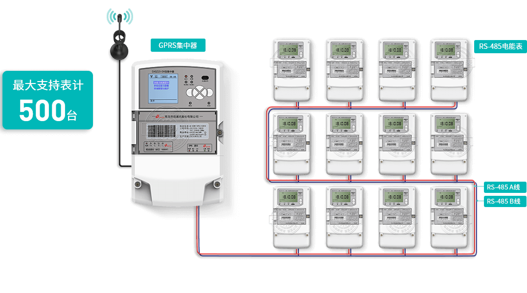 ���֧��32�_��Ӌ