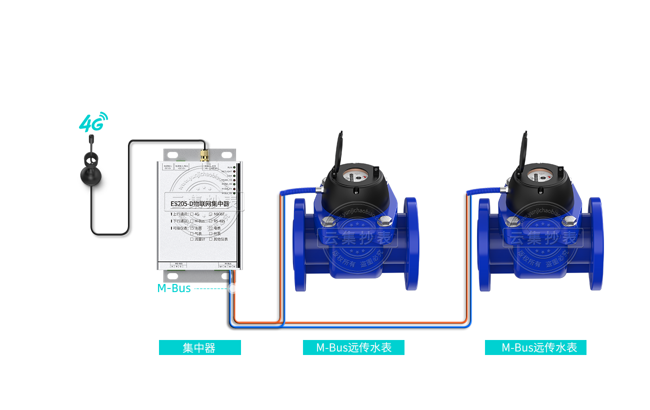 ˮ��ֱ(li��n)ϵ�y(t��ng)