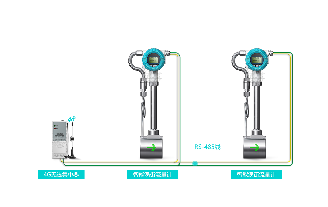 ˮ��ֱ(li��n)ϵ�y(t��ng)