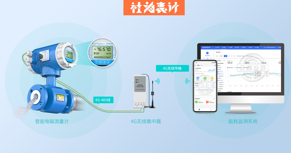 4G�o������,늴�����Ӌ(j��)