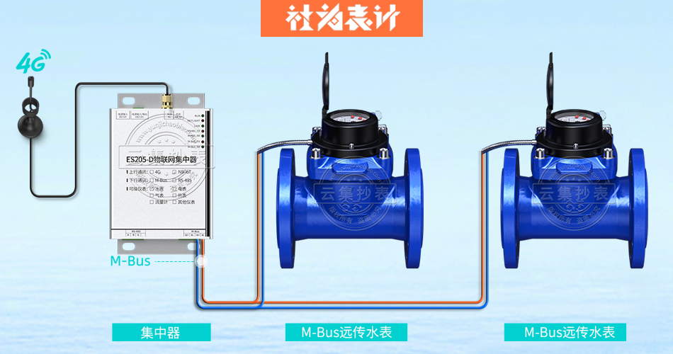 ��ڏ����I(y��)ˮ��