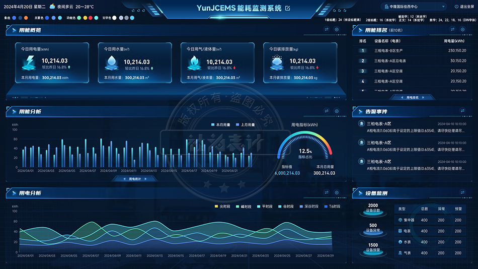 �ܺıO(ji��n)�y(c��)ϵ�y(t��ng)