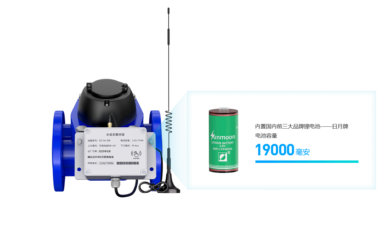 ˮ��ֱ(li��n)ϵ�y(t��ng)