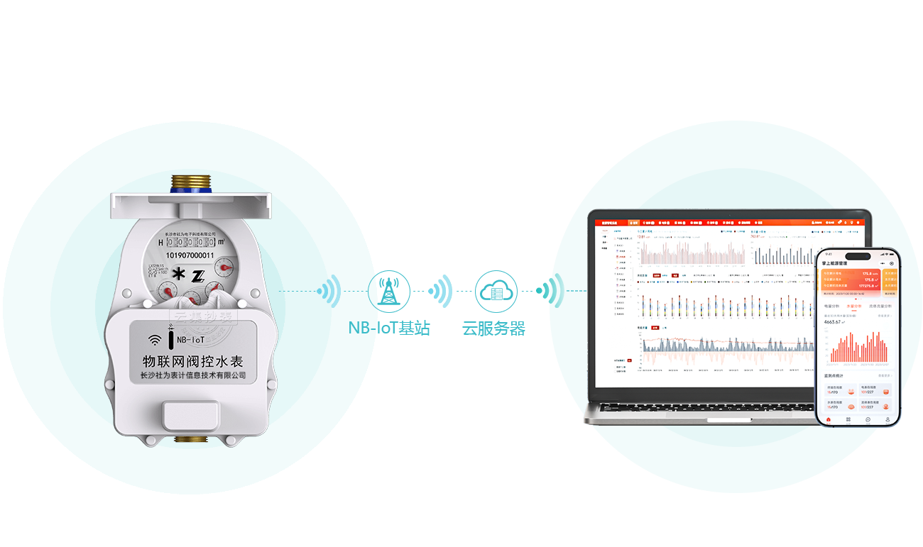 ˮ��ֱ(li��n)ϵ�y(t��ng)