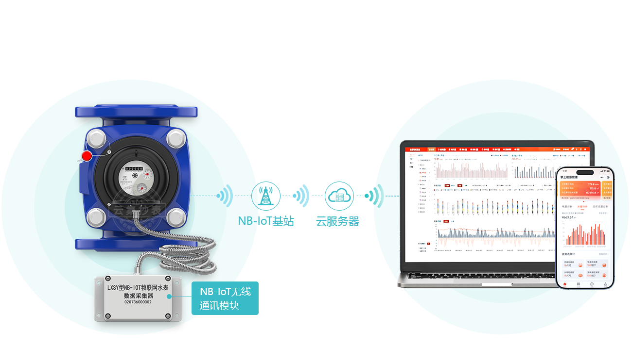 ˮ��ֱ(li��n)ϵ�y(t��ng)