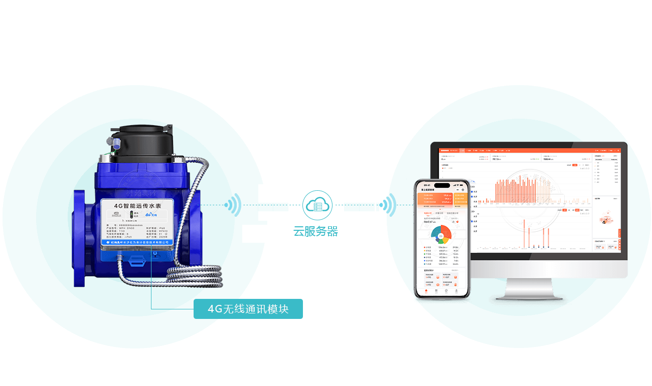 ˮ��ֱ(li��n)ϵ�y(t��ng)