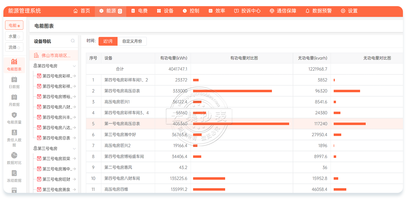 �Ƽ�����ϵ�y(t��ng)