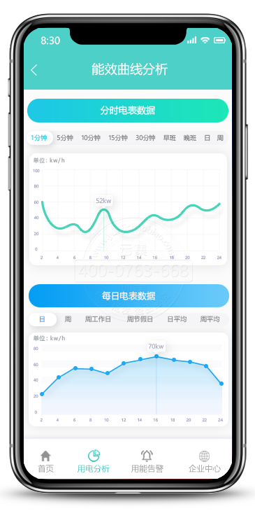 手機APP能效曲線分析
