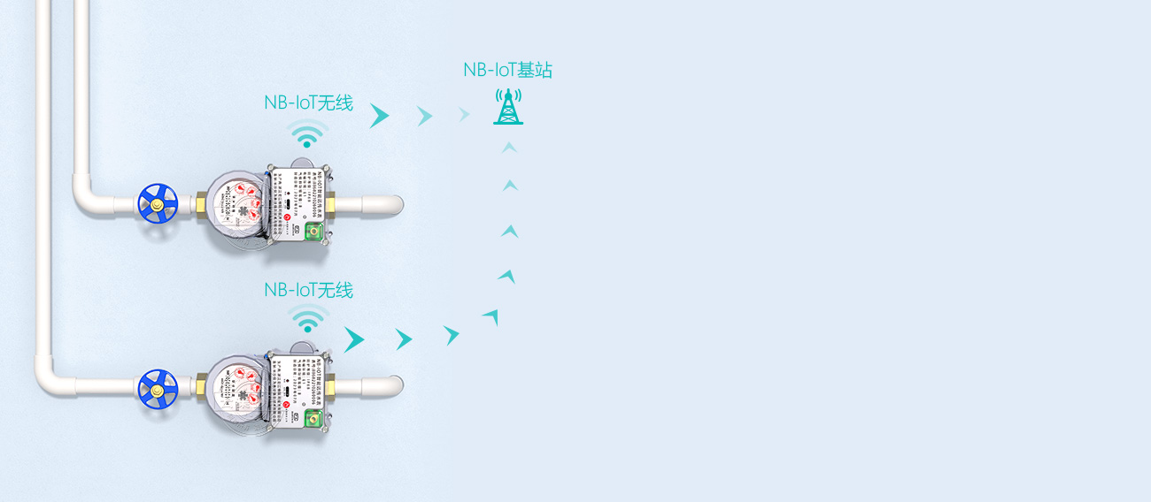 NB-IoT�o��ˮ��