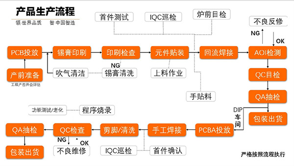 如何把控PCBA組裝焊點無效質(zhì)量問題？