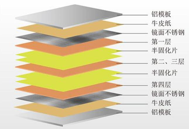 PCB多層電路板壓合疊層結(jié)構(gòu)設(shè)計(jì)
