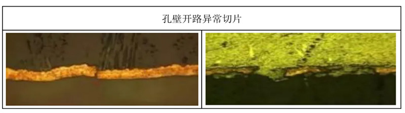 孔壁開路