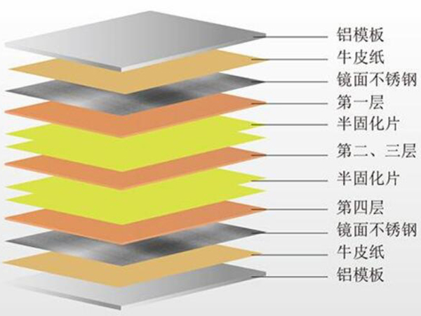 PCB多層板加工有哪些難點
