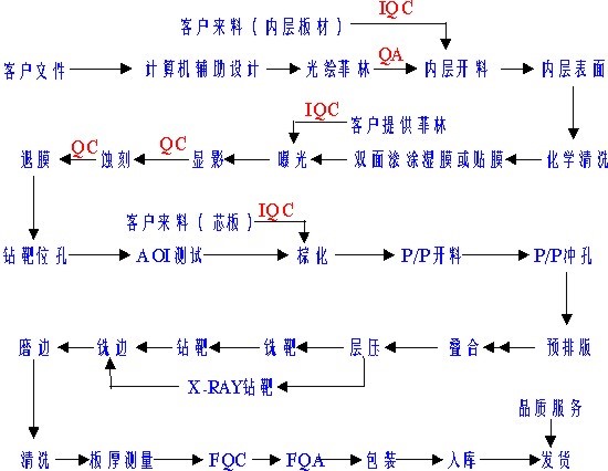 什么是PCB加工？PCB加工流程？